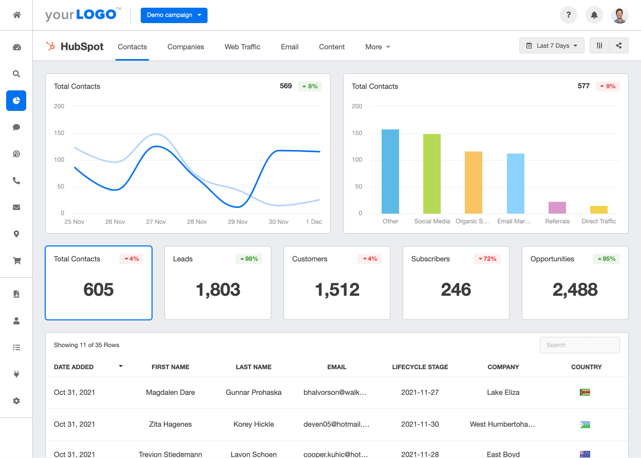 CRM Intuitive User Interface 