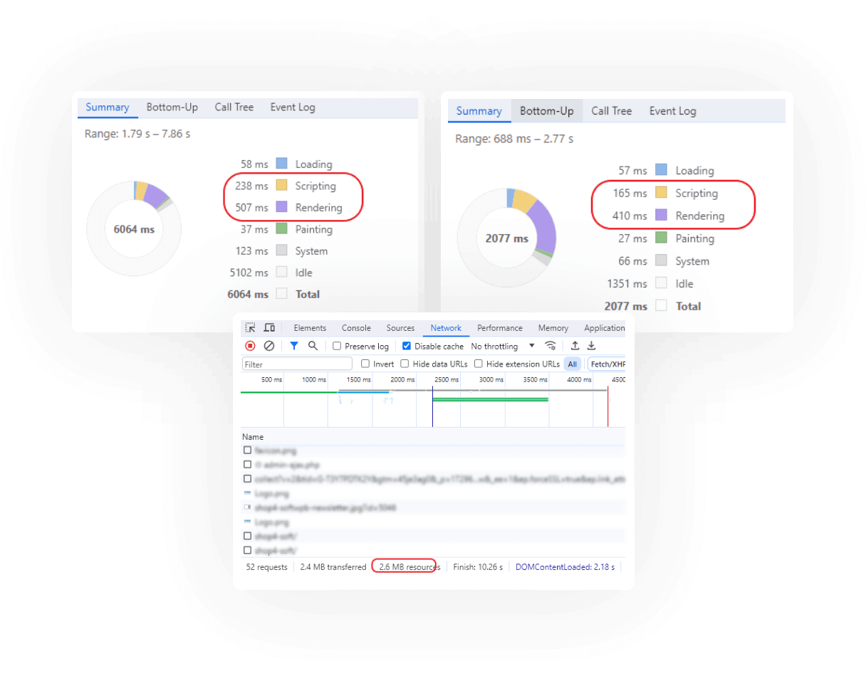 Performance status with Porto 6.12.0